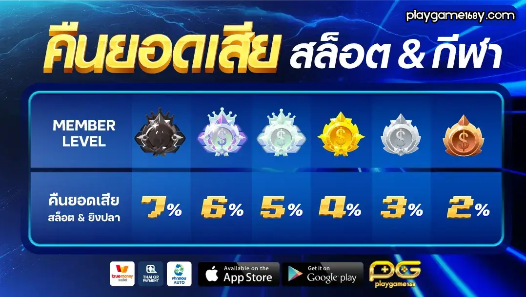 playgame168 ทางเข้า