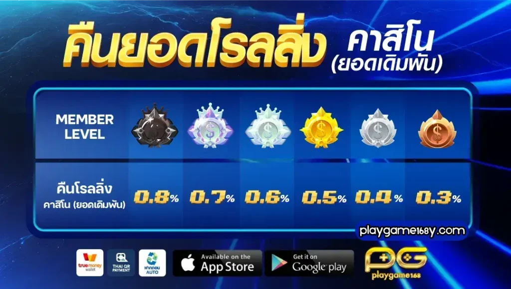 playgame168 เว็บตรง